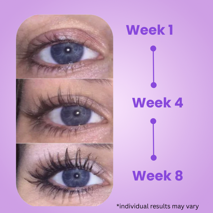 Multi-Peptide Lash Growth Serum
