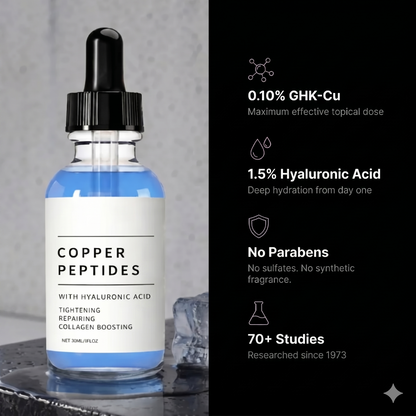 Copper Peptide Topical Serum (GHK-Cu)