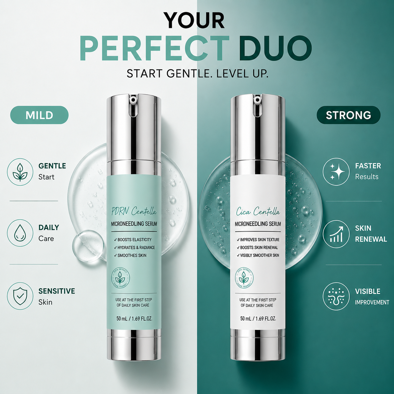 CicaRenewal™ Duo